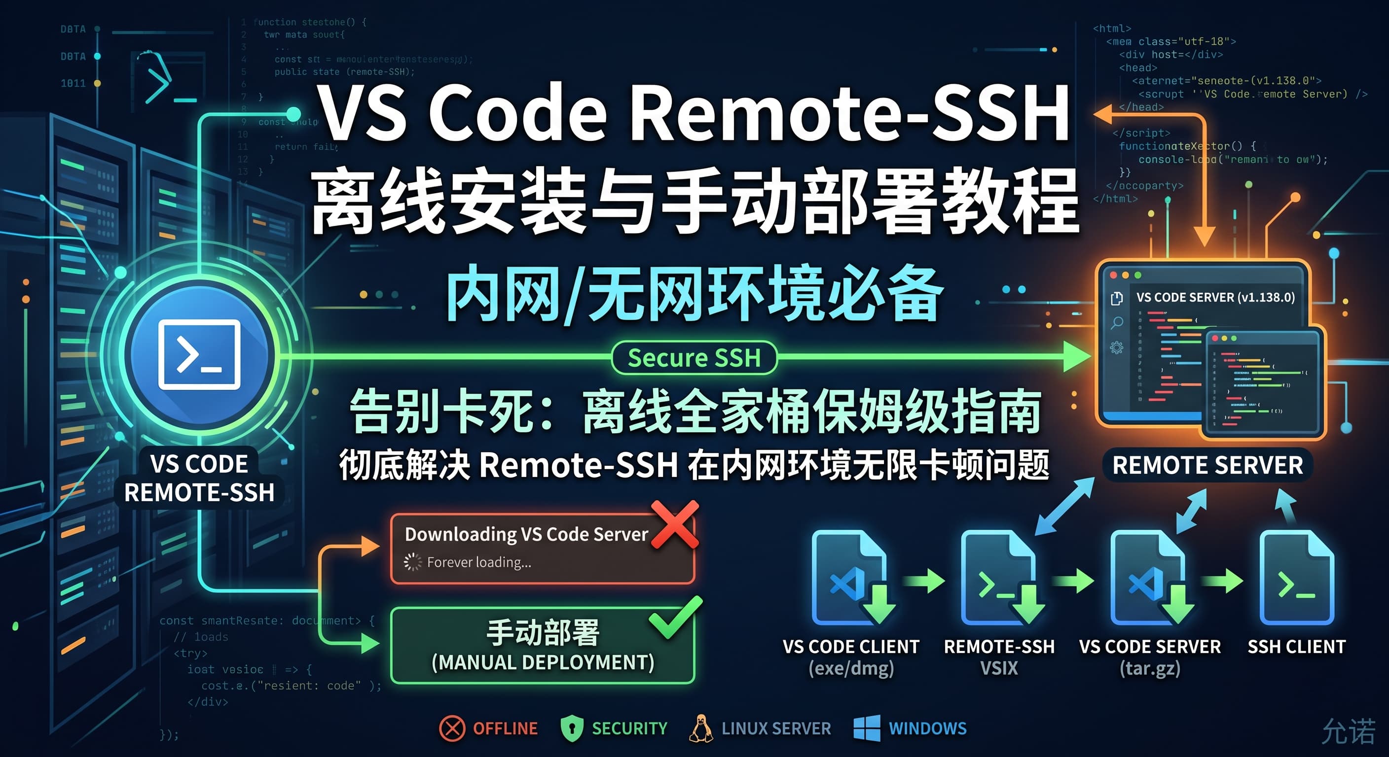 内网/无网环境必备：VS Code Remote-SSH 离线包下载与手动部署教程